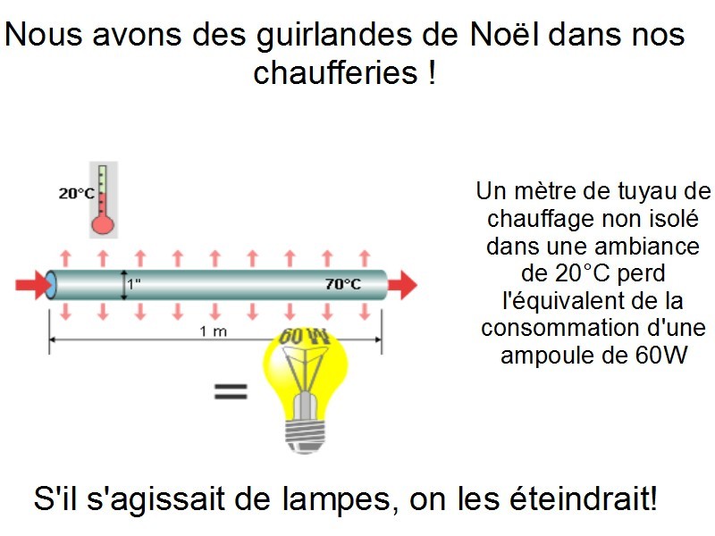 C'est Noël toute l'année
