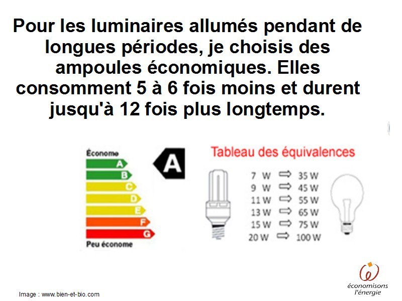 Une idée lumineuse